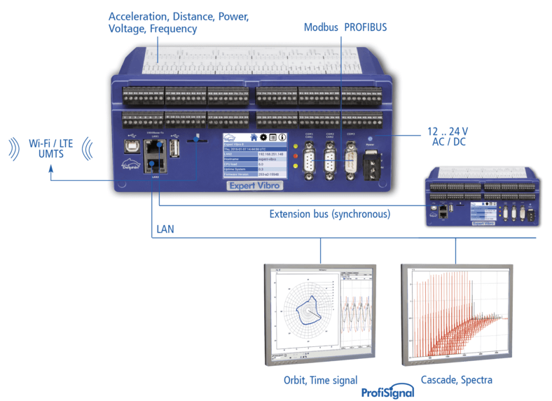 Expert Vibro & Expert Key