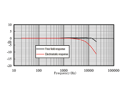 Schema microfon de masurare camp liber de prepolarizare MP2121